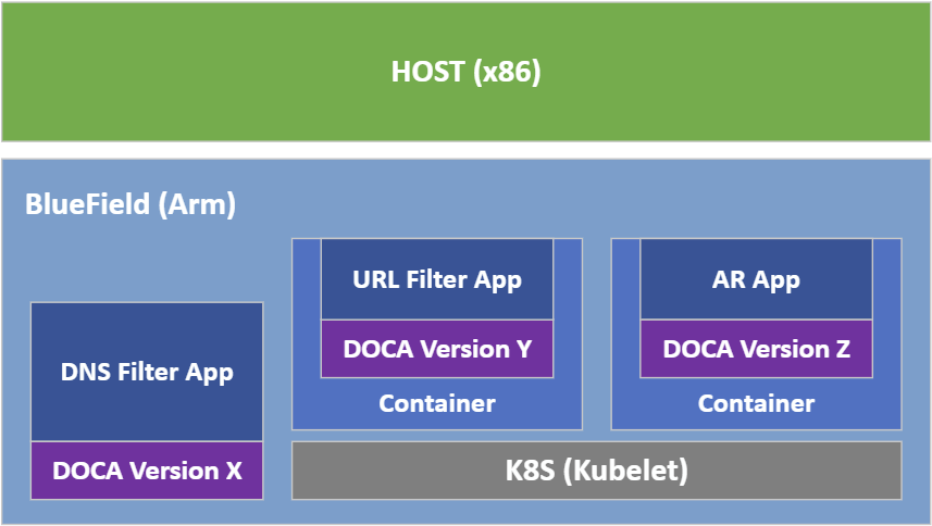 container-apps.png