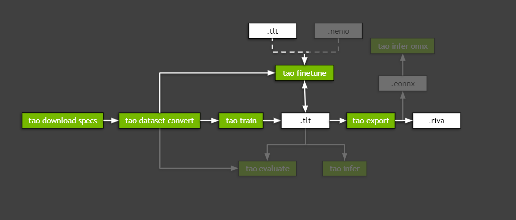 tao_convai_workflow.png