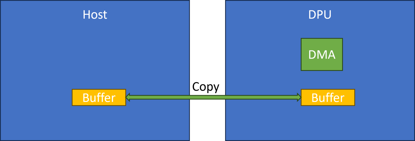 DMA_remote_on_DPU-version-1-modificationdate-1744379448010-api-v2.png