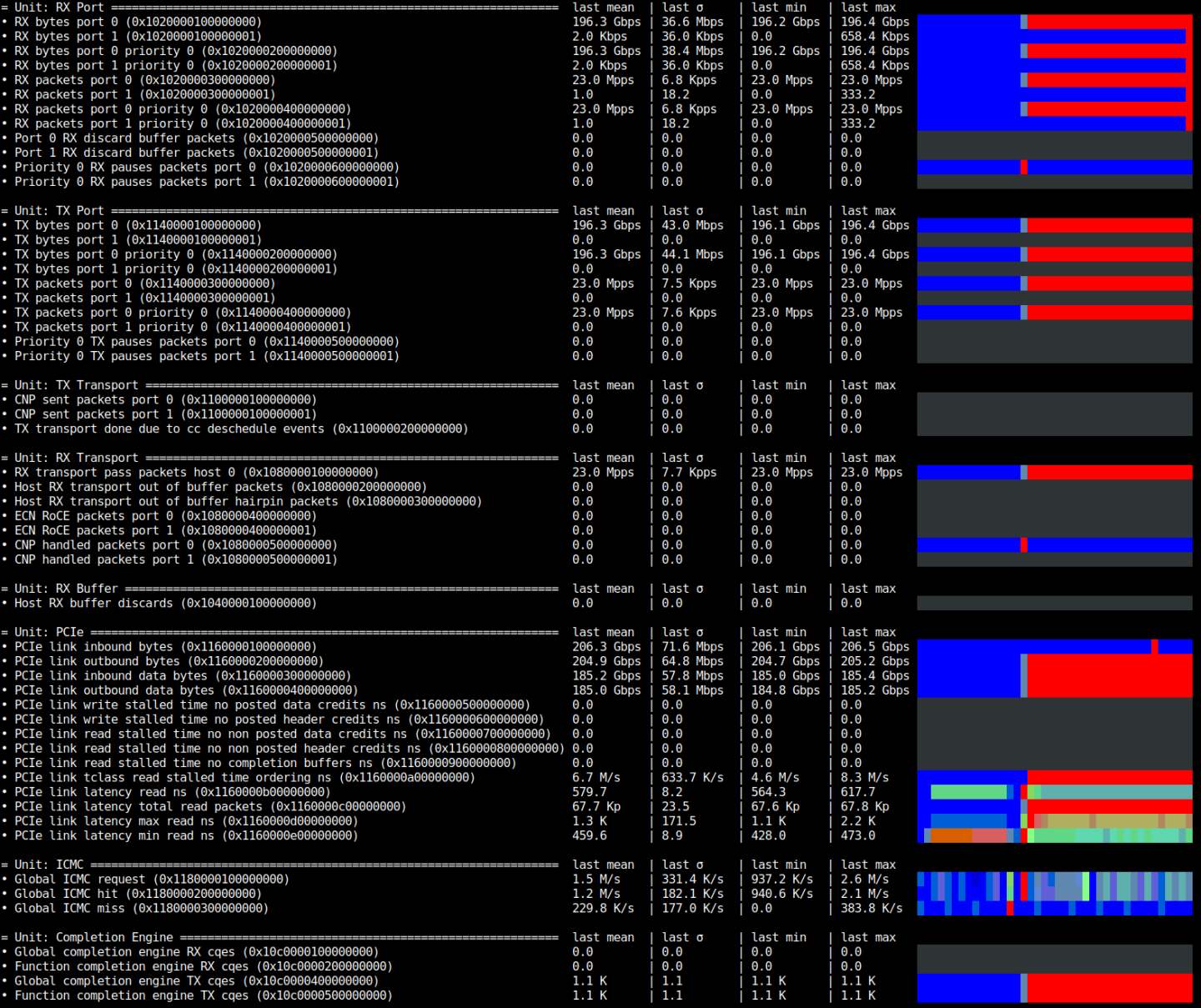 ib_write_bw_demo-version-1-modificationdate-1743510858327-api-v2.png