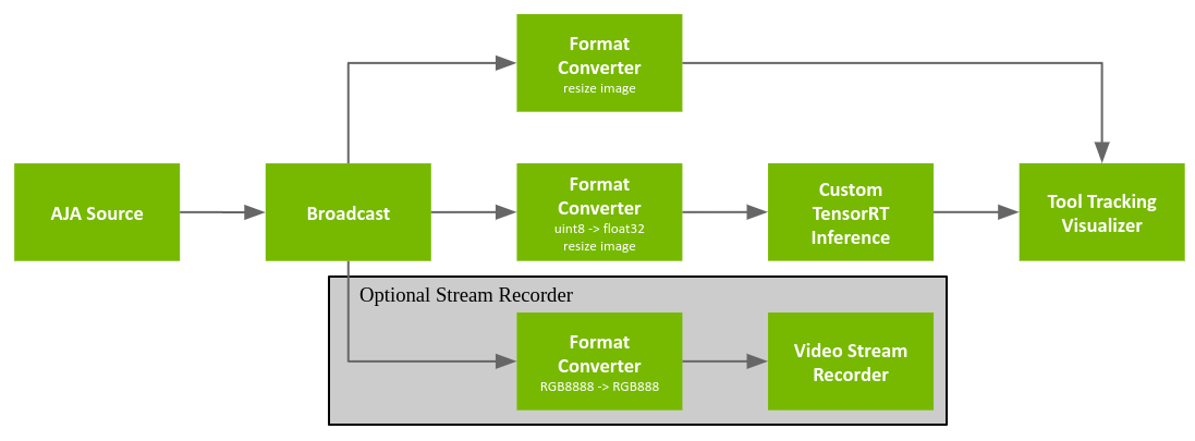 workflow_tool_tracking_aja.png