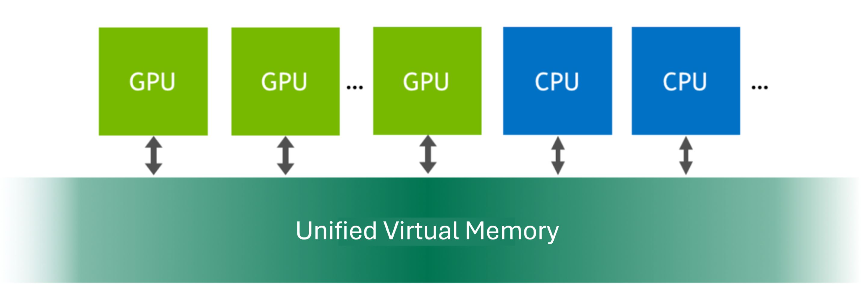vGPU Features - NVIDIA Docs
