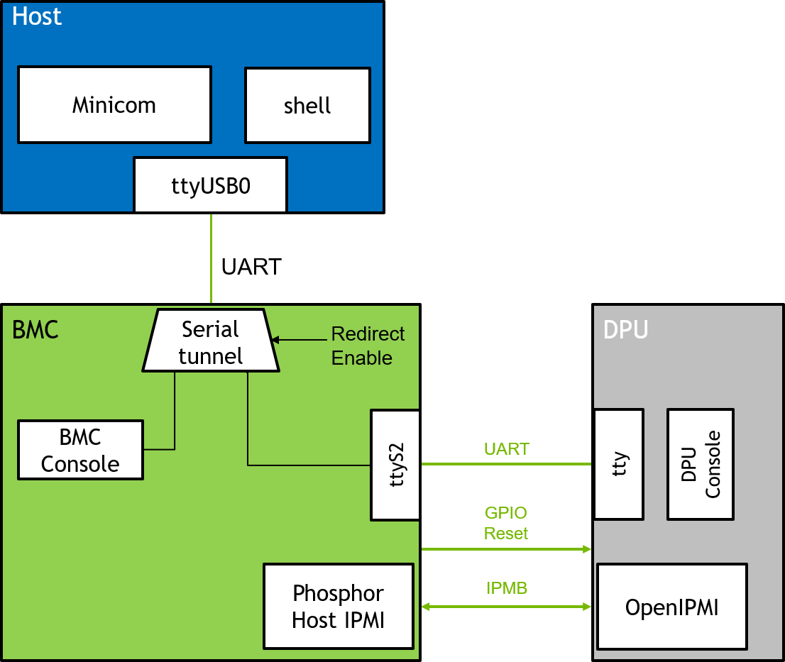 serial-redirect-mode-version-1-modificationdate-1709247849440-api-v2.png