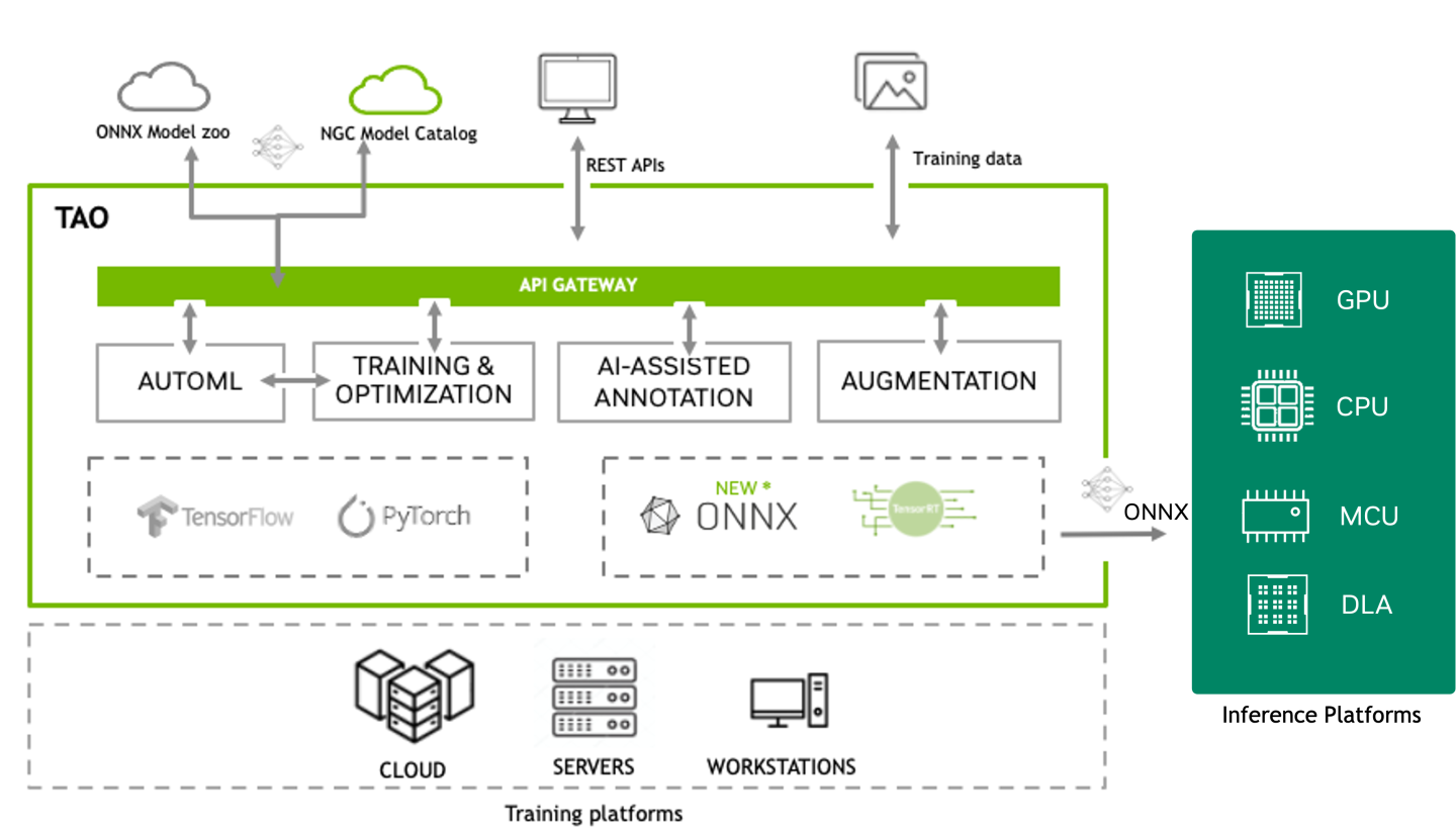 tao_overview_image.png