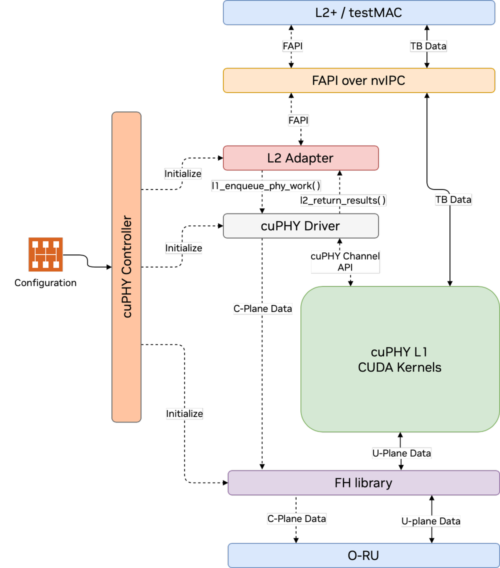 Overview - NVIDIA Docs