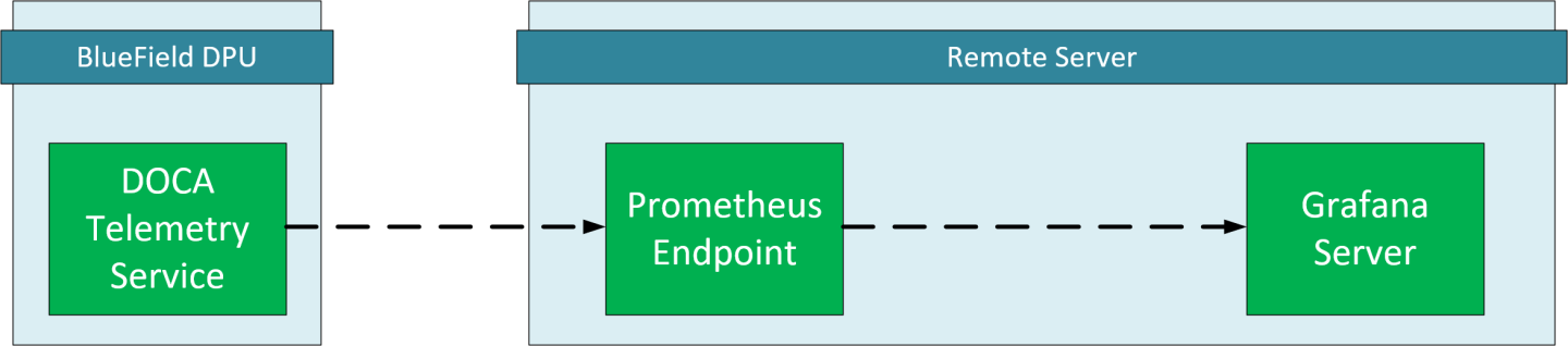 configuration-diagram-version-1-modificationdate-1739110166183-api-v2.png