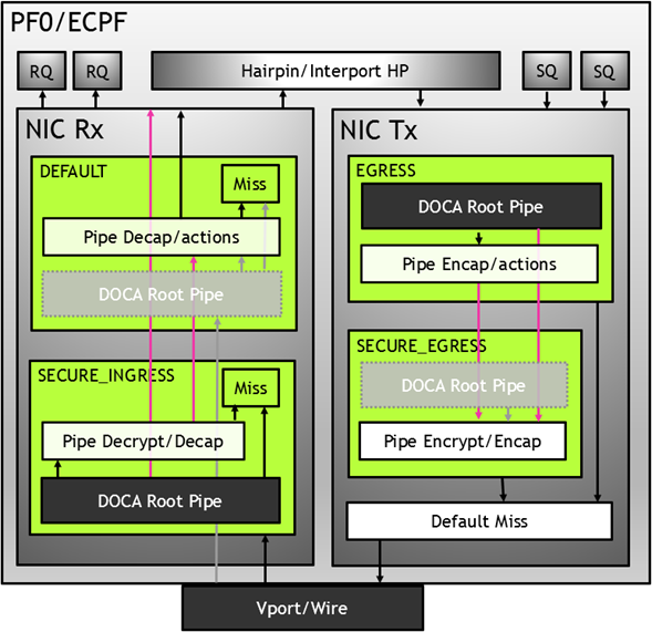 domains-vnf.png