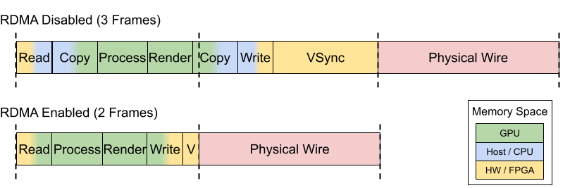 latency_frame_estimated_application_rdma.png