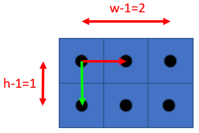 on-pixel-integer-coordinates-graphic.png