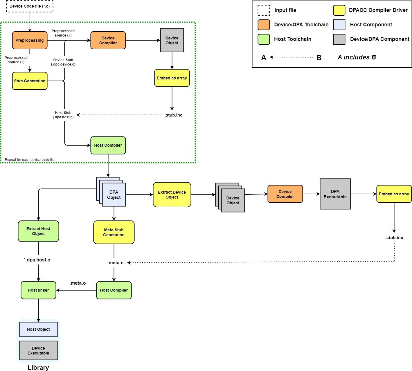 dpacc_trajectory-version-1-modificationdate-1734555500067-api-v2.jpg