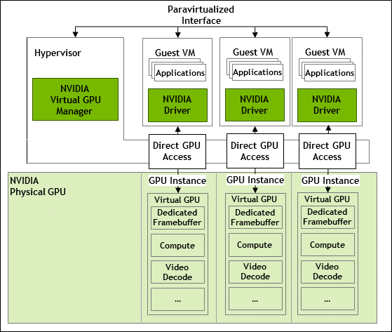 Nvidia Software Structure User Guide - NVIDIA Docs