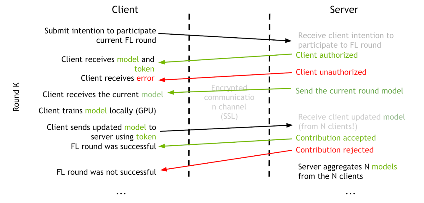 fl_overall_workflow.png