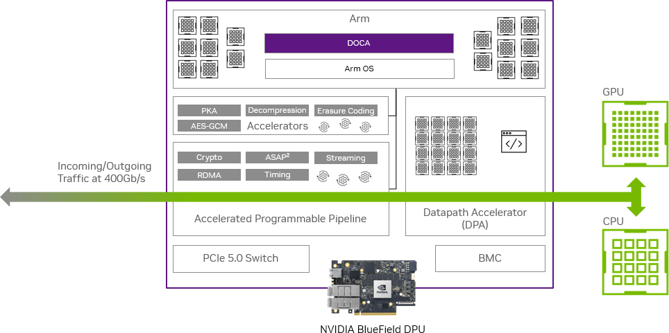 hardware-overview-schema-version-1-modificationdate-1712341271780-api-v2.png
