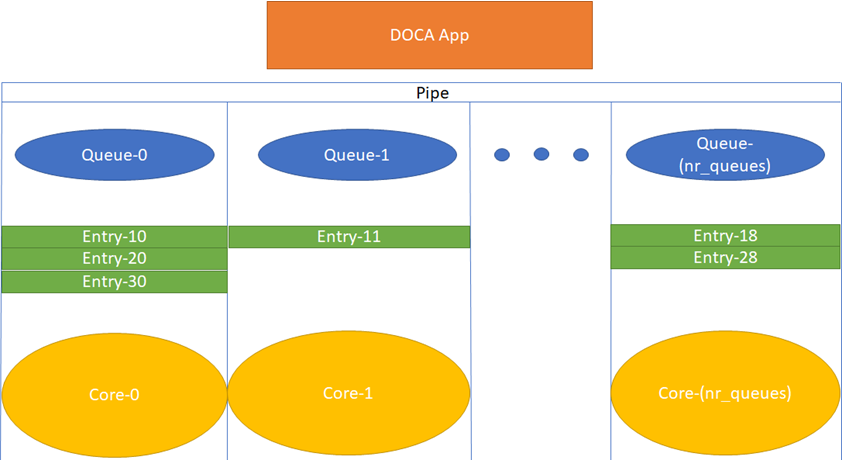 pipe-entry-queue-diagram-version-1-modificationdate-1707724247967-api-v2.png