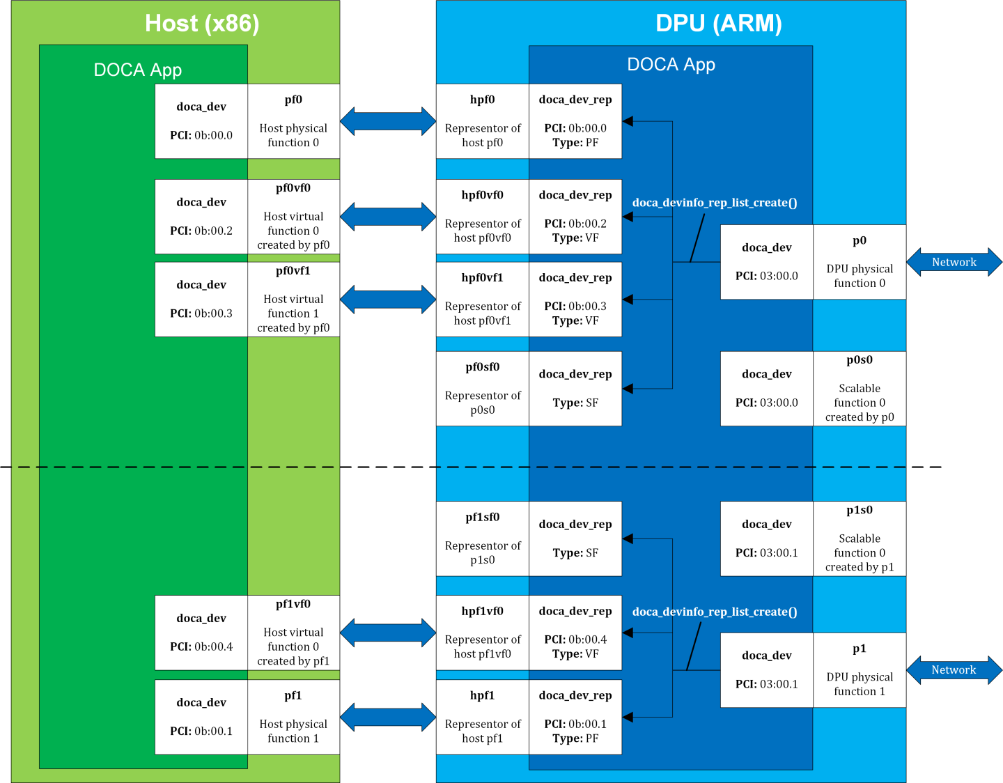 doca-device-diagram.png