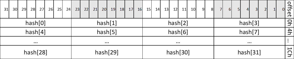 hash-fields-big-endian-bytes-alignment-version-1-modificationdate-1744299325433-api-v2.png