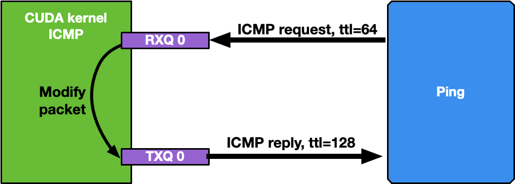 icmp-network-traffic-diagram.png