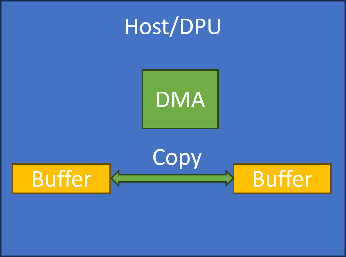 DMA_Local_Copy-version-1-modificationdate-1744379448257-api-v2.png