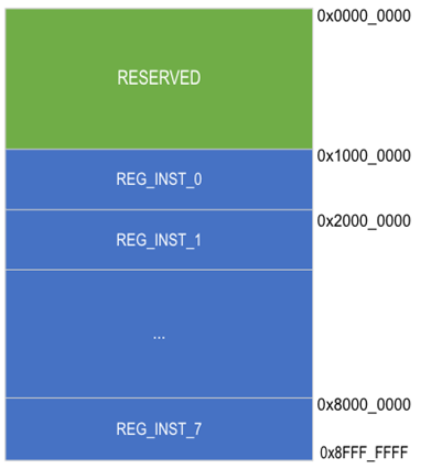 Register Interface - NVIDIA Docs