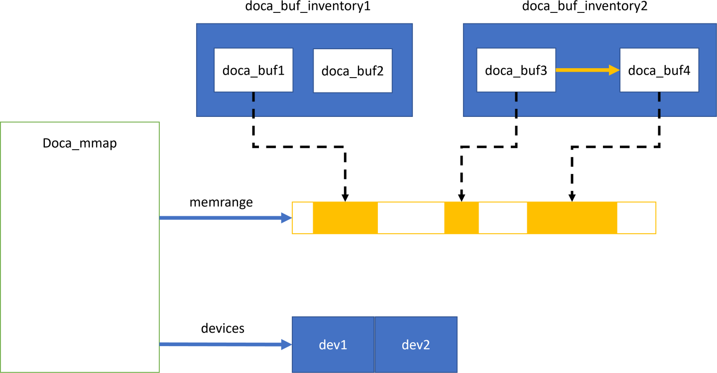 mmap_memrange_doca-version-1-modificationdate-1737032180053-api-v2.png