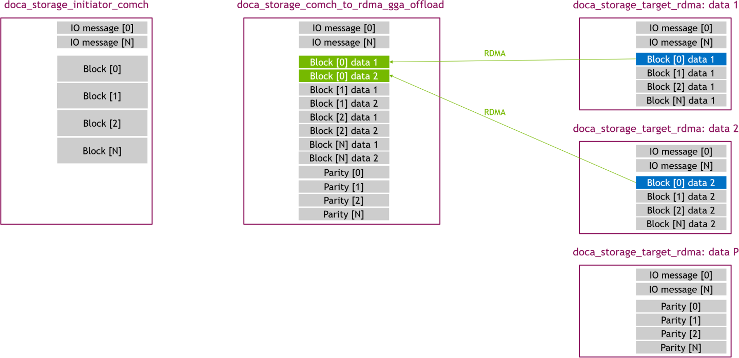 gga_offload_-_regular_read_02_-_RDMA-version-3-modificationdate-1744639779067-api-v2.png
