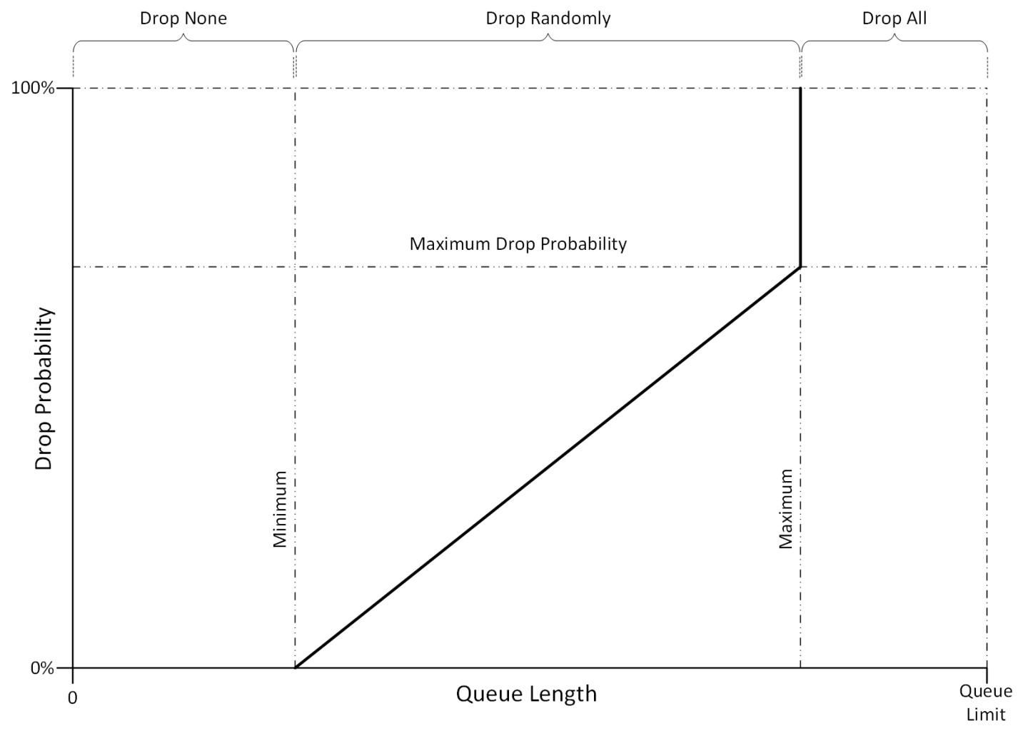 RED-ECN_Drop_Profiles.png