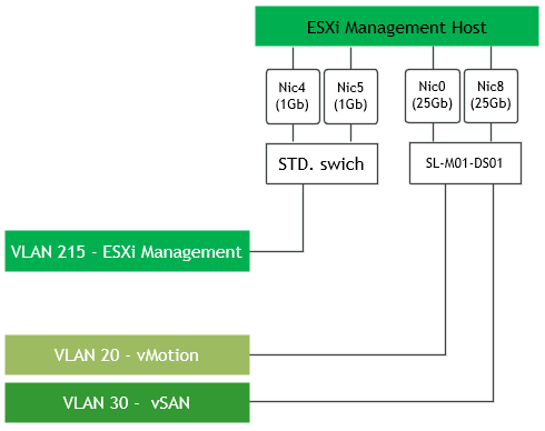 MGMT-Cluster-Network-version-1-modificationdate-1672686077663-api-v2.png