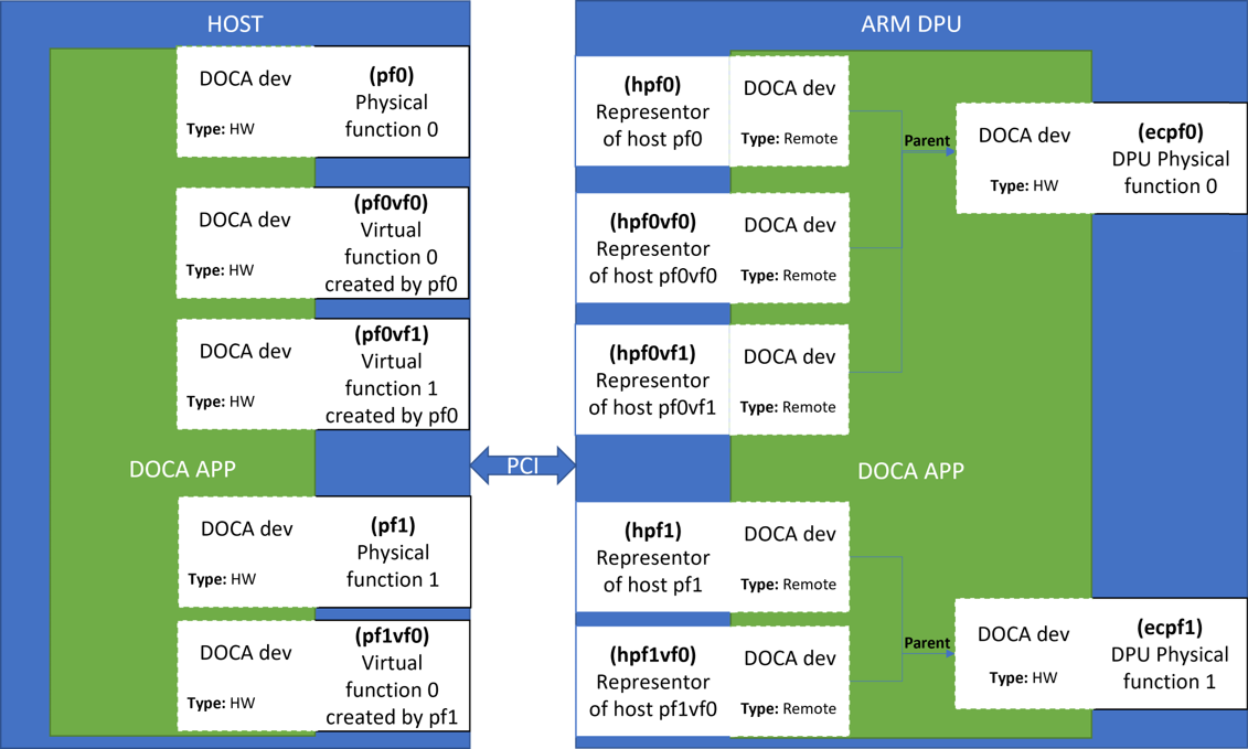 doca-device-diagram.png