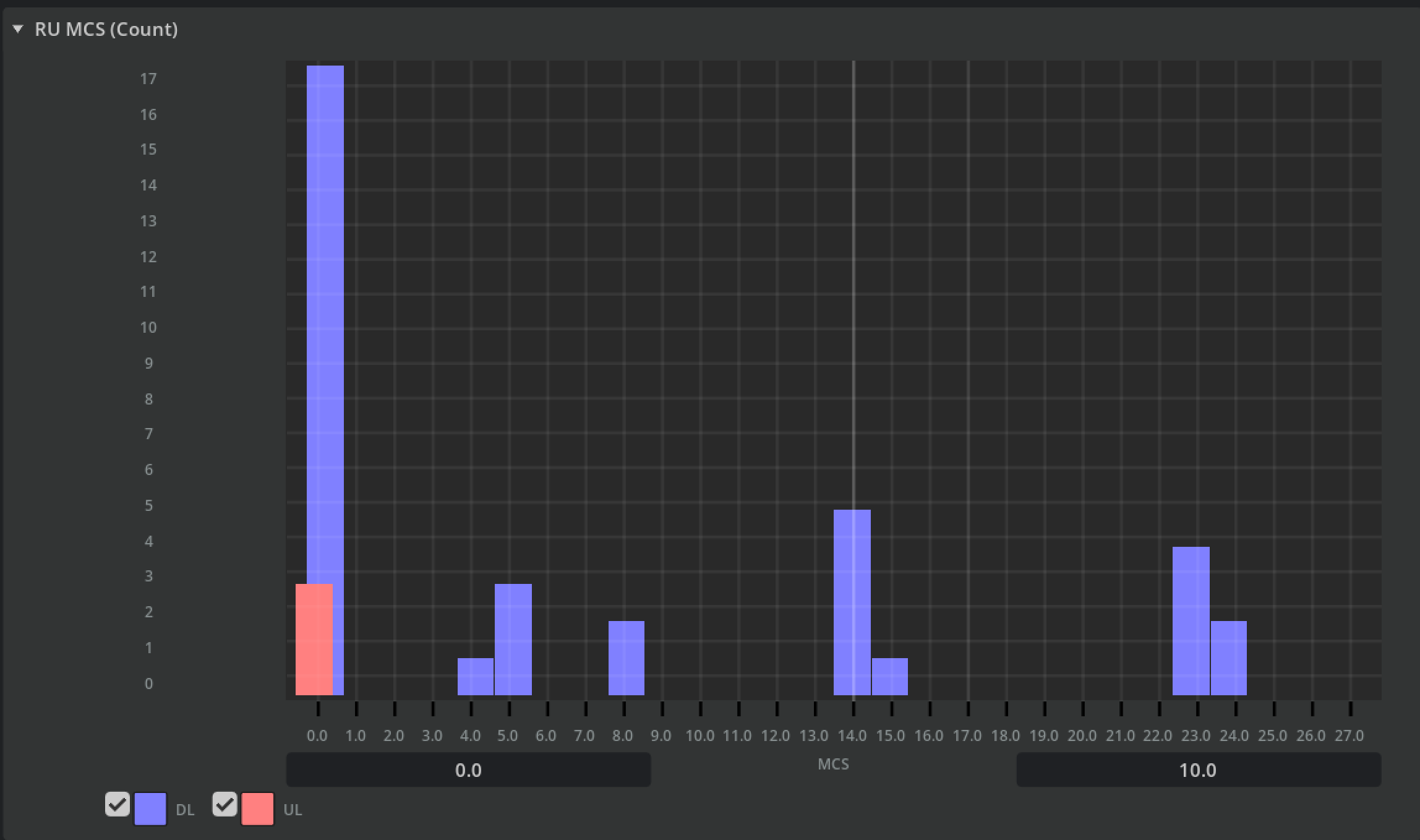 RAN Digital Twin - NVIDIA Docs