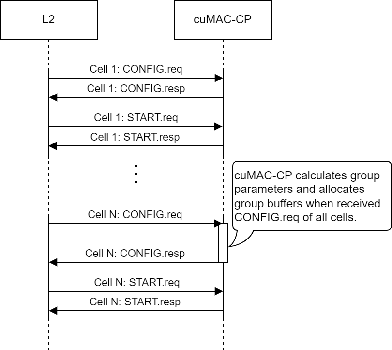 cell-initialization-procedure.png