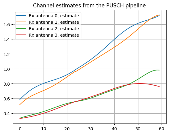 content_notebooks_datalake_pusch_decoding_8_9.png