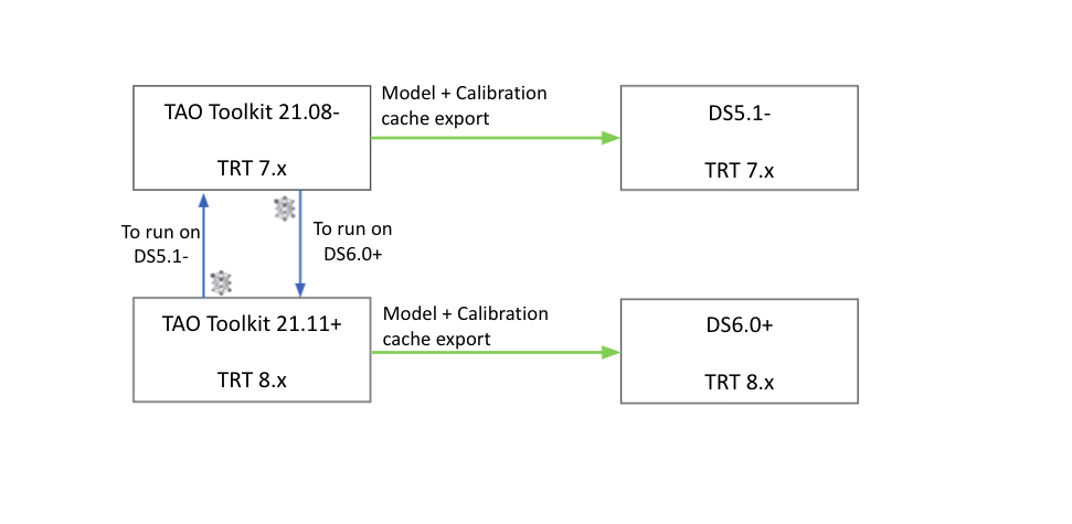 ds_tao_interoperability.png