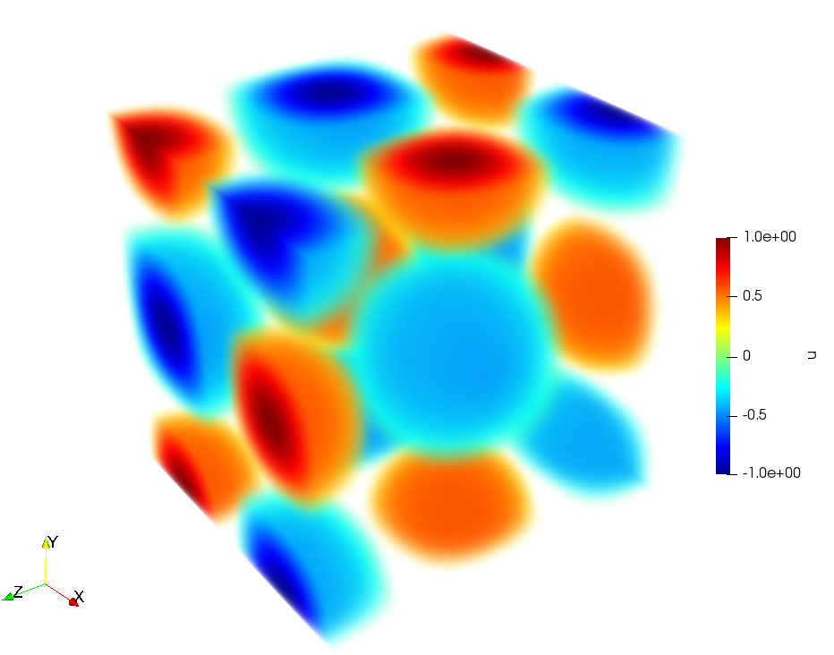 Moving Time Window: Taylor Green Vortex Decay - NVIDIA Docs