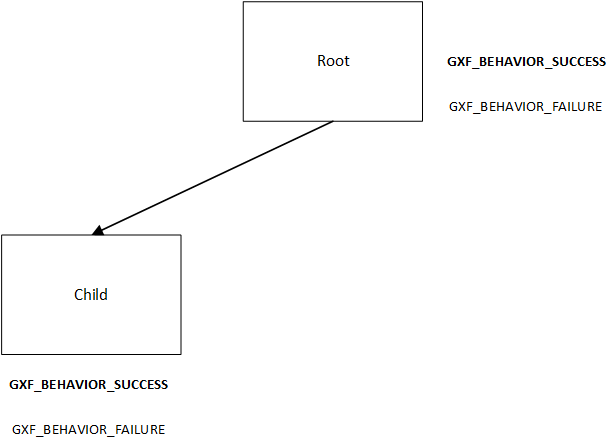 Behavior Trees - NVIDIA Docs