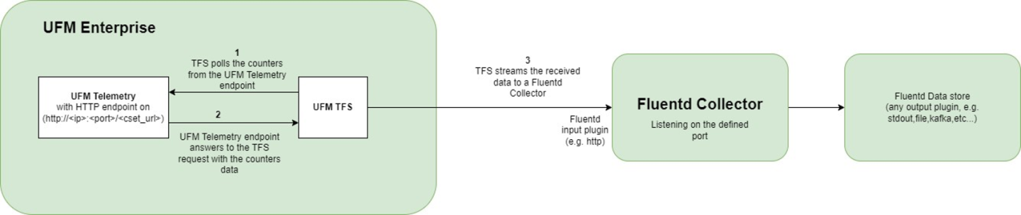 TFS_Architecture-version-1-modificationdate-1723657892497-api-v2.png