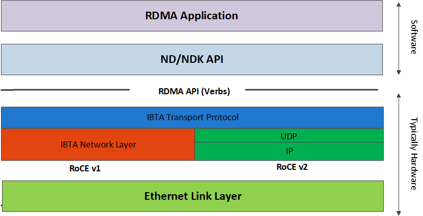 RoCE_Protocol_Stack-version-1-modificationdate-1734960245026-api-v2.png