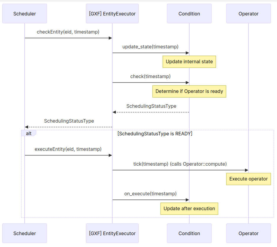 native_condition_sequence_diagram.png