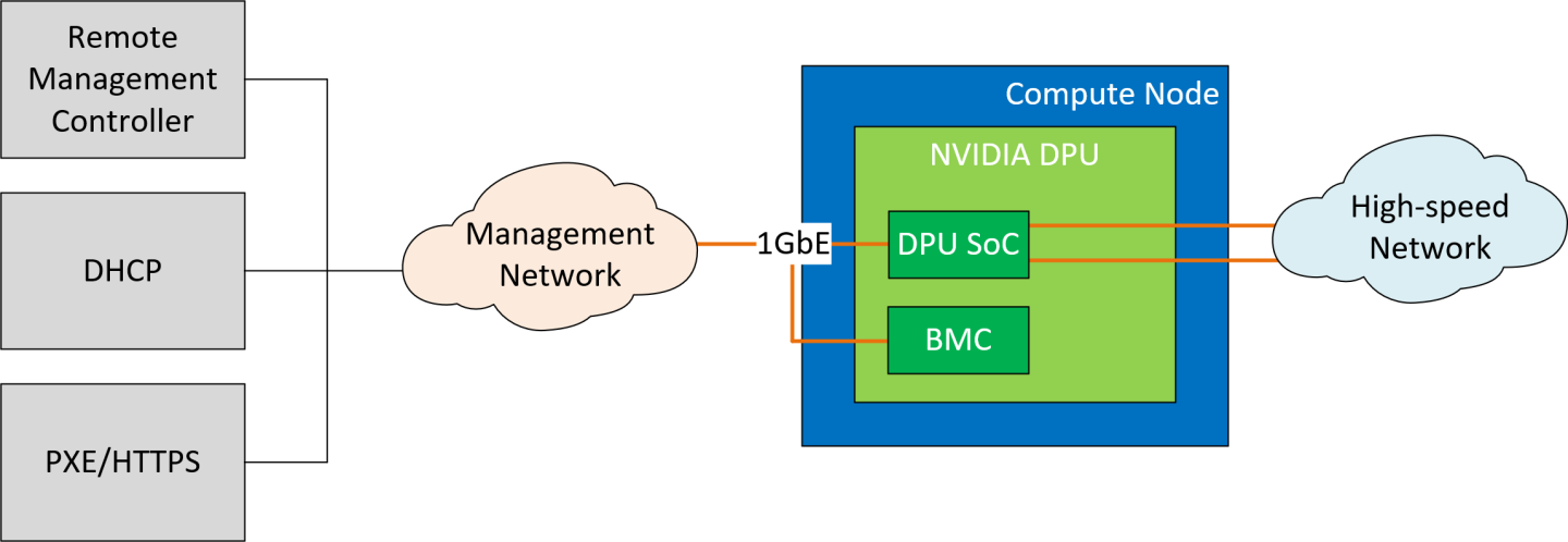 network-elements-version-1-modificationdate-1701143027753-api-v2.png