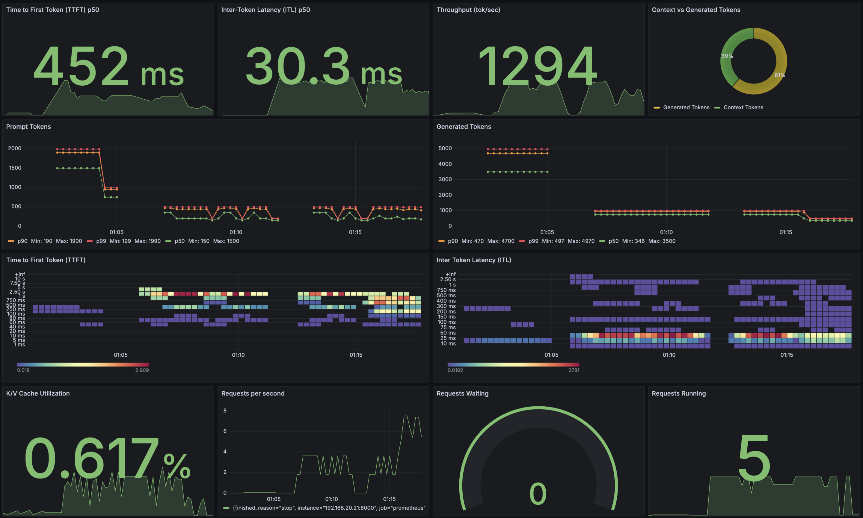 Observability - NVIDIA Docs
