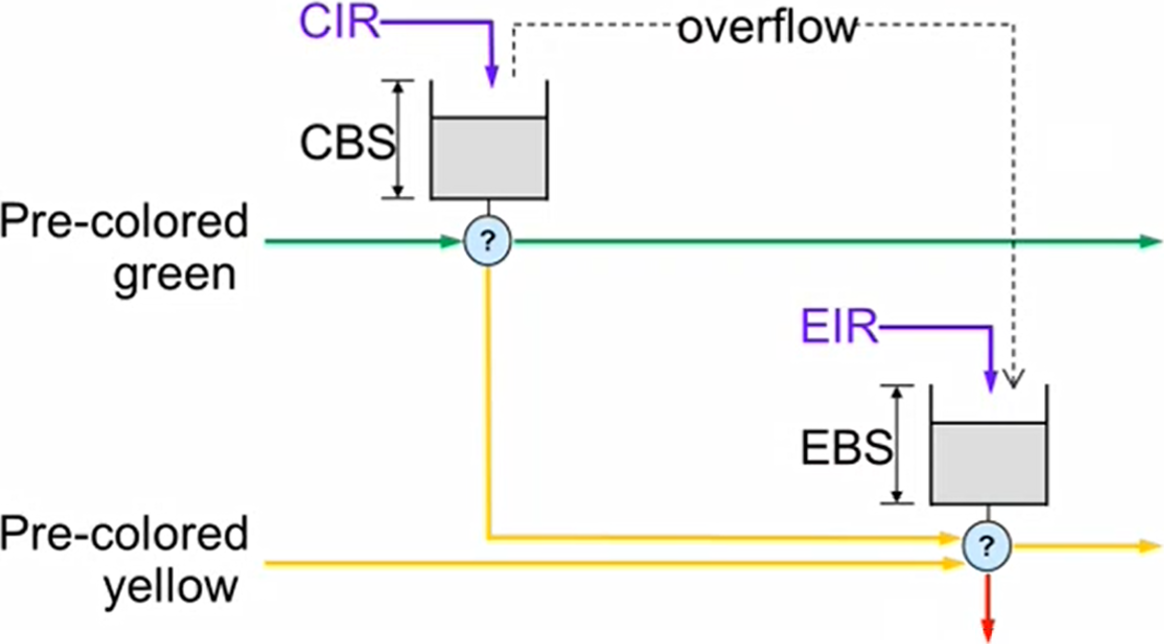 rfc4115-version-1-modificationdate-1702941237267-api-v2.png