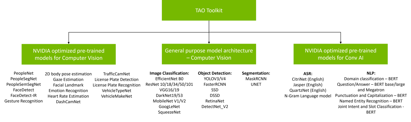 tao_toolkit_models_tree.png