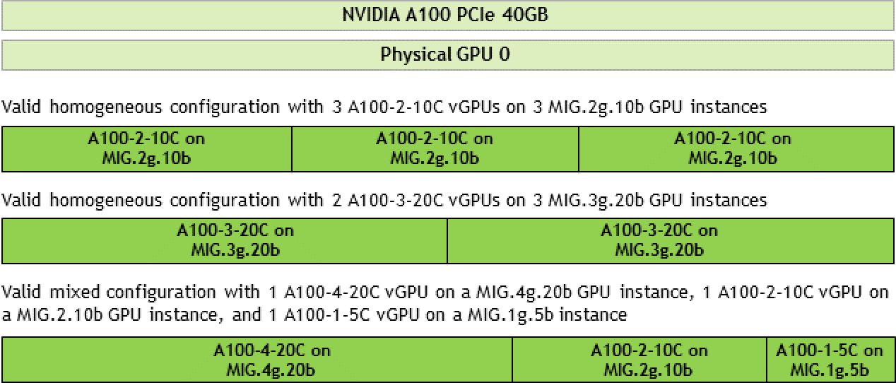 Virtual GPU Software User Guide - NVIDIA Docs