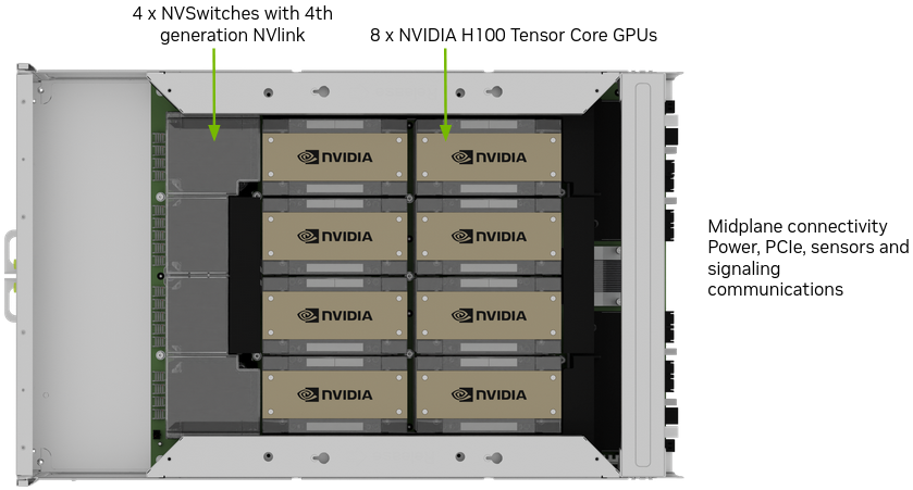 Introduction to the NVIDIA DGX H100 System - NVIDIA Docs