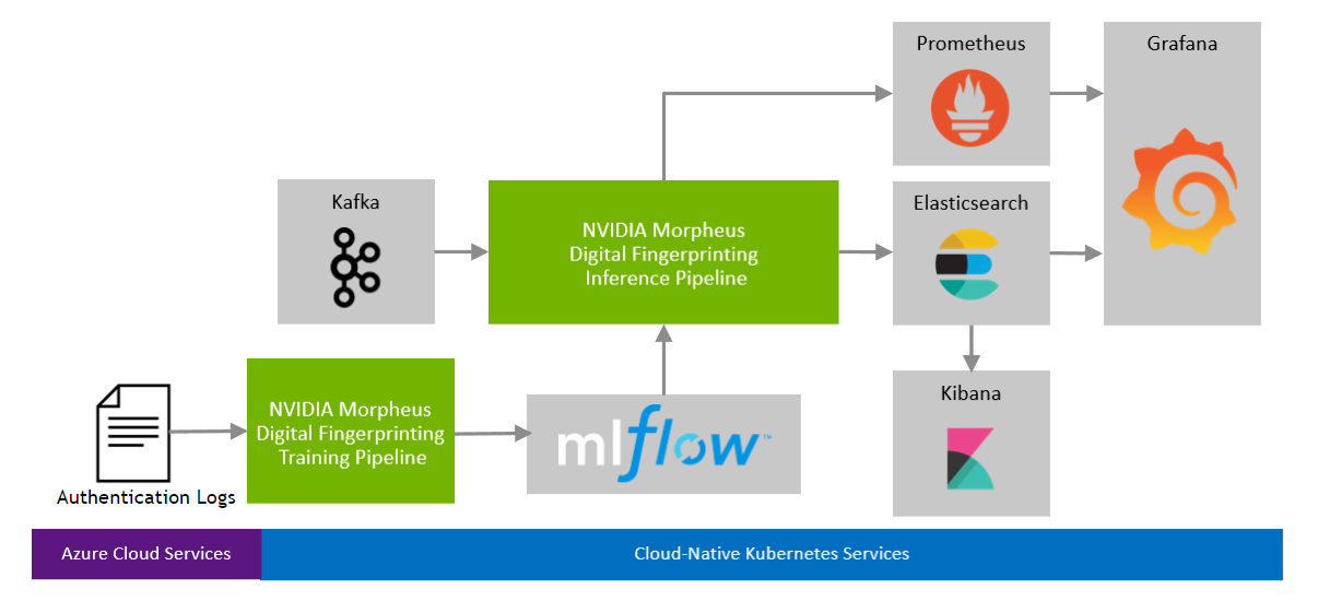 Overview - NVIDIA Docs
