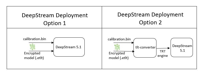 dstream_deploy_options21.png