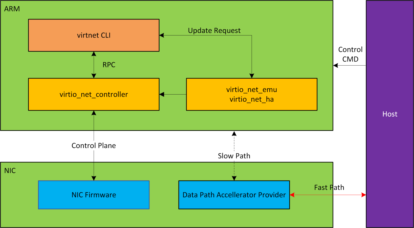 vnet-version-1-modificationdate-1747038863757-api-v2.png
