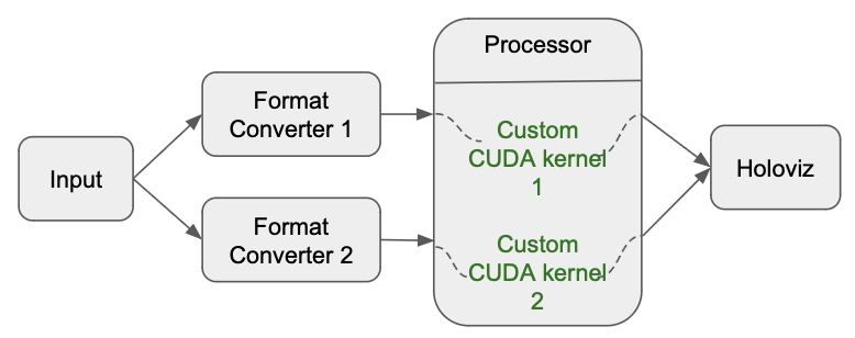 custom_cuda_kernel_multi.png