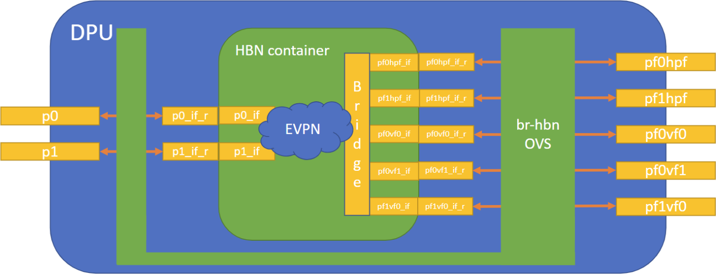 hbn-sfc-version-1-modificationdate-1738077161970-api-v2.png