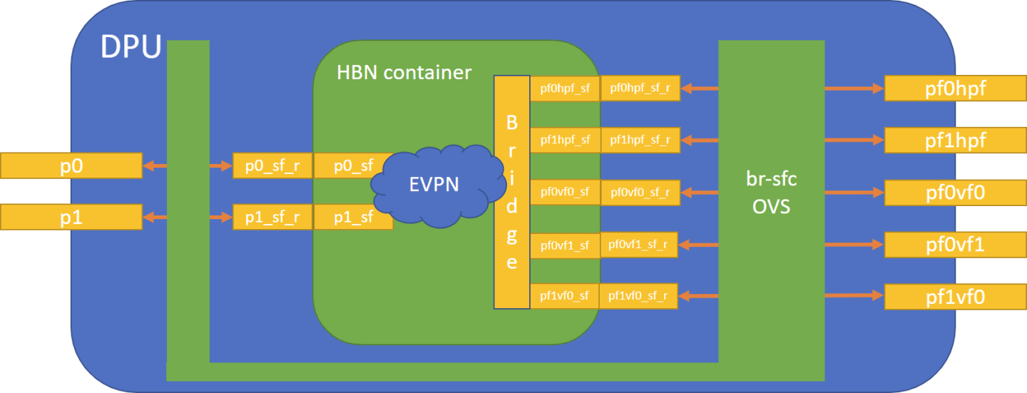 sfc-diagram.png