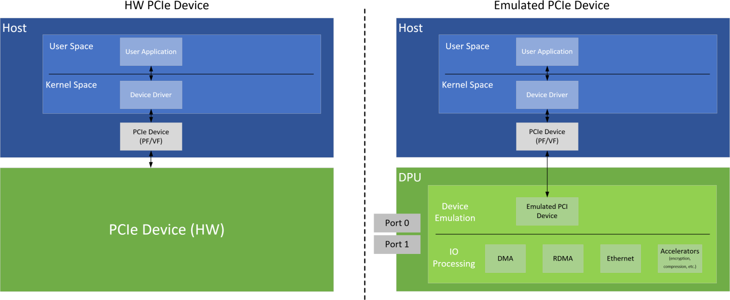 doca-device-emulation-version-1-modificationdate-1716806147550-api-v2.png